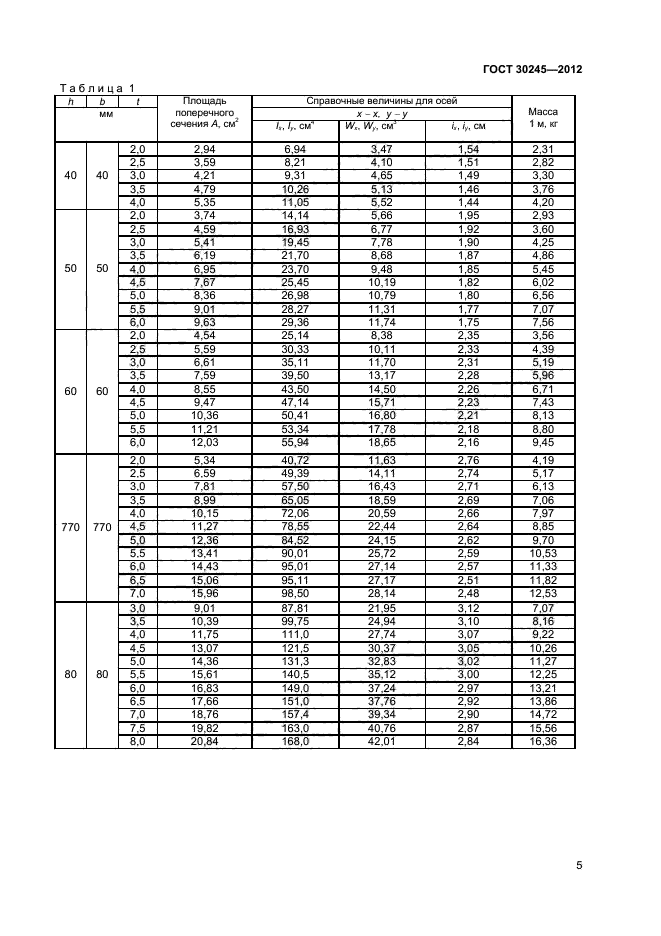 ГОСТ 30245-2012,  9.