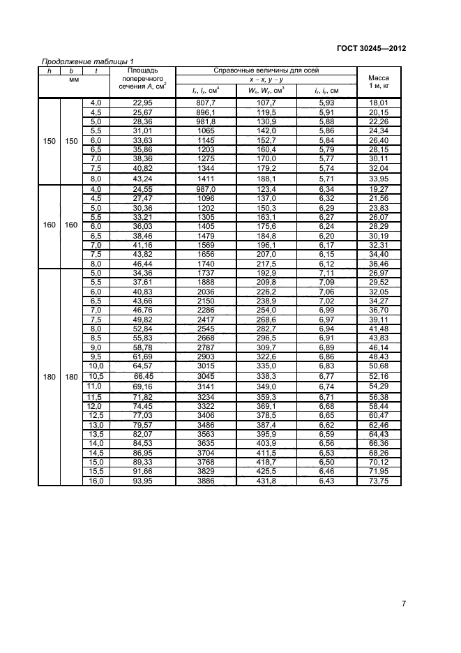 ГОСТ 30245-2012,  11.