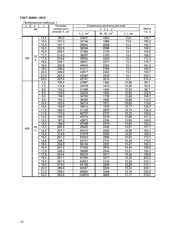 ГОСТ 30245-2012,  14.