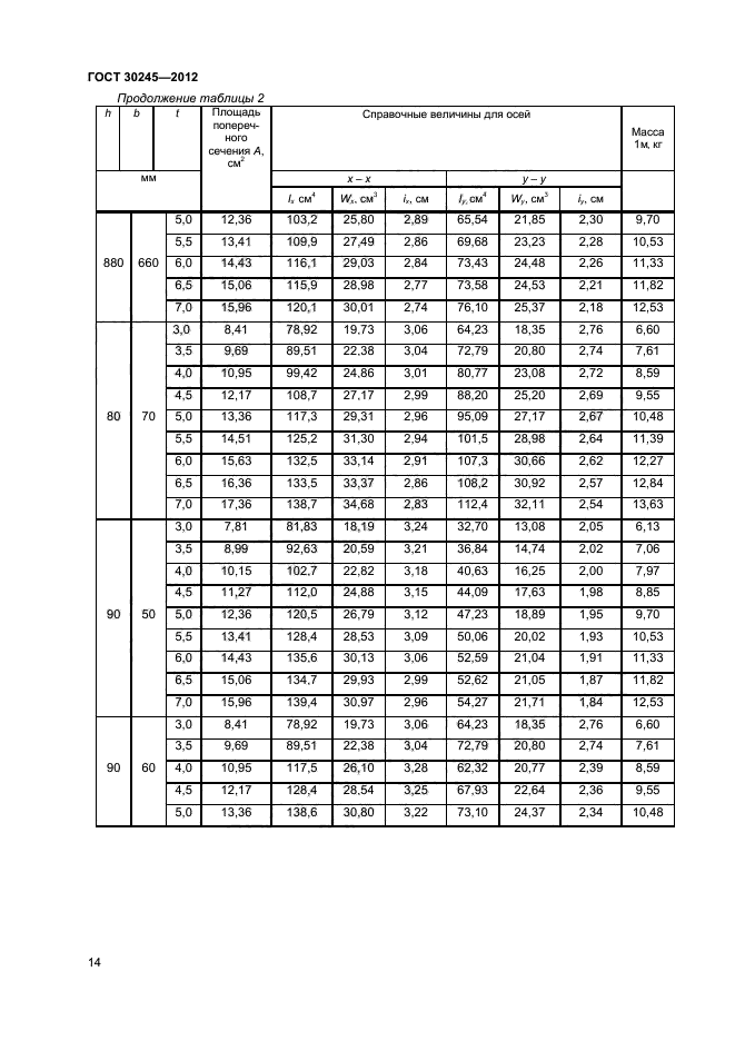 ГОСТ 30245-2012,  18.