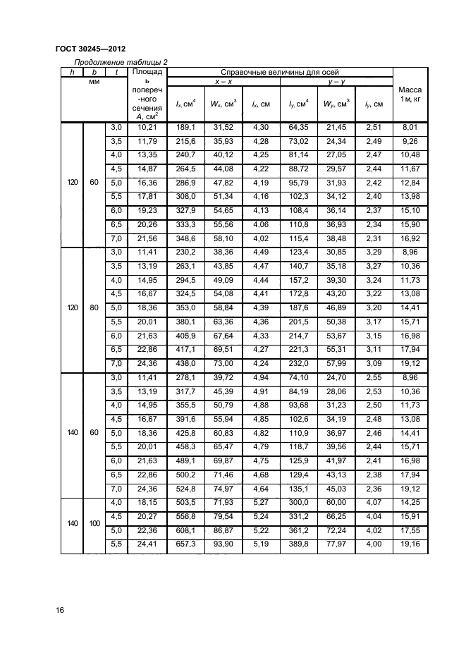 ГОСТ 30245-2012,  20.