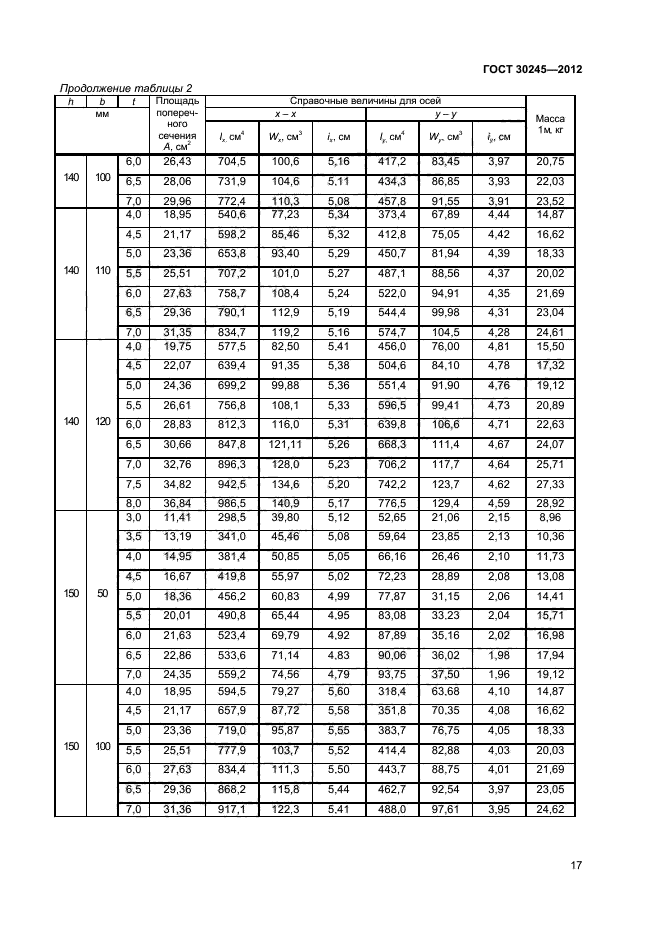 ГОСТ 30245-2012,  21.