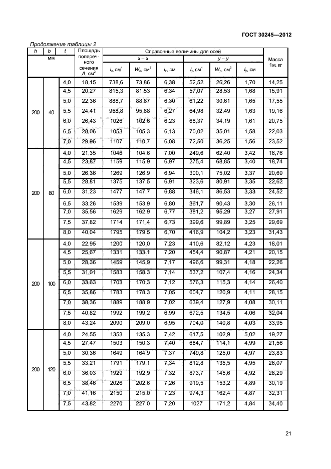 ГОСТ 30245-2012,  25.