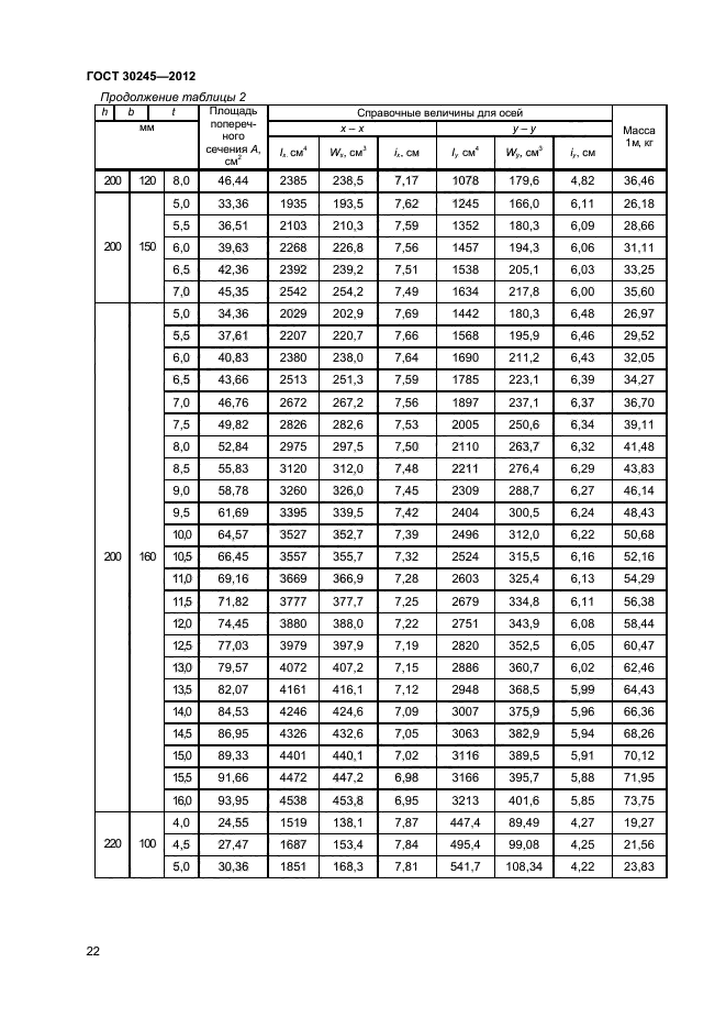 ГОСТ 30245-2012,  26.