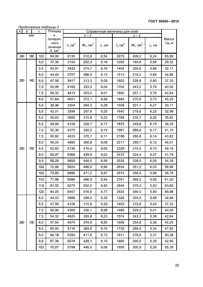 ГОСТ 30245-2012,  29.