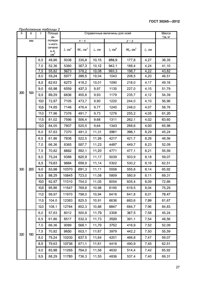 ГОСТ 30245-2012,  31.