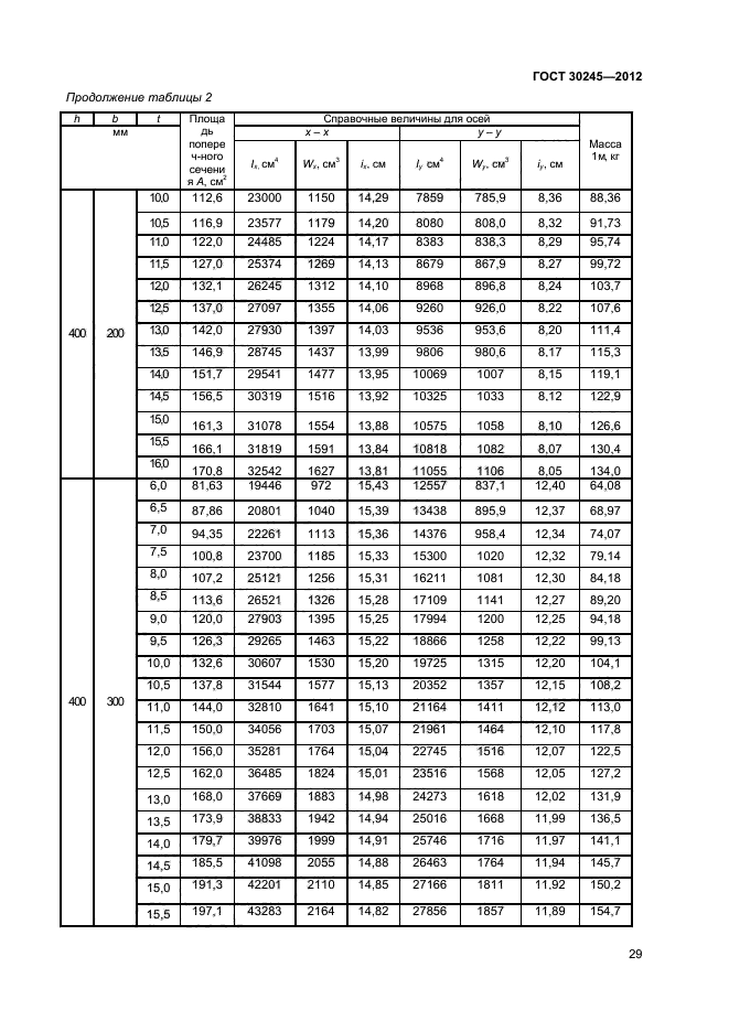 ГОСТ 30245-2012,  33.