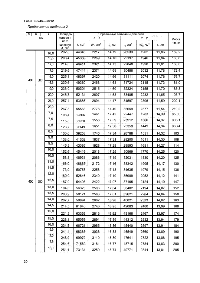 ГОСТ 30245-2012,  34.