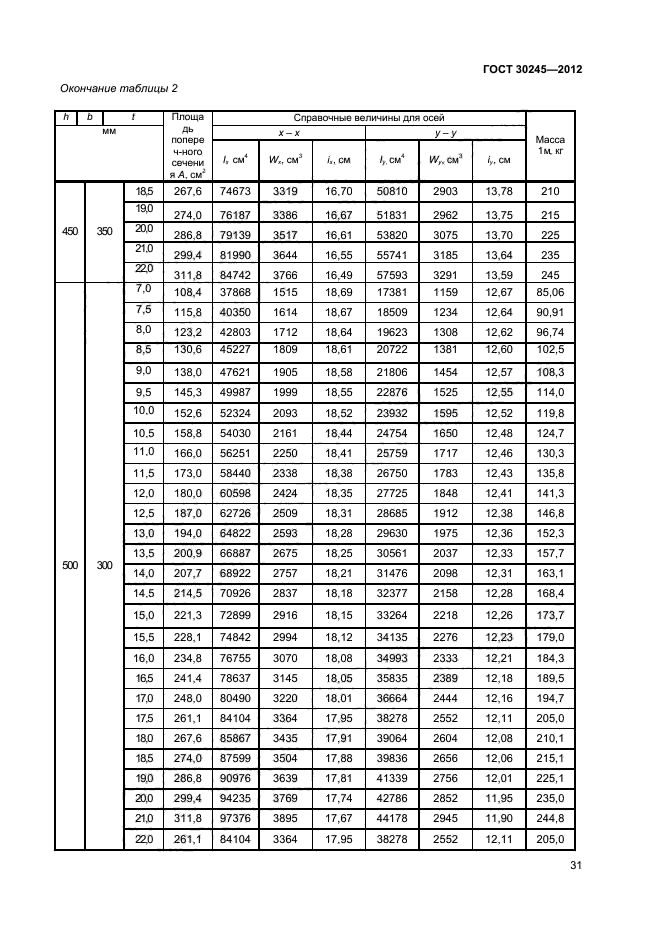  30245-2012,  35.