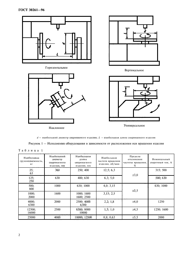  30261-96,  4.