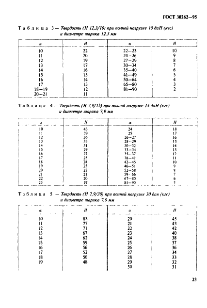  30262-95,  26.