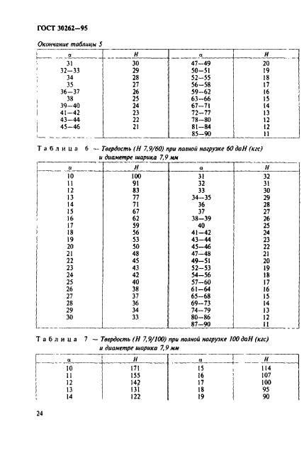 ГОСТ 30262-95,  27.