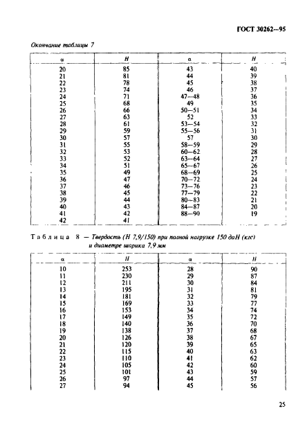 ГОСТ 30262-95,  28.