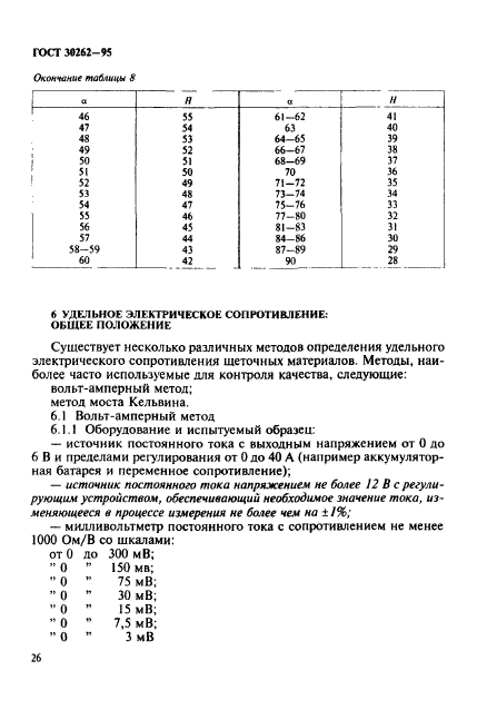 ГОСТ 30262-95,  29.