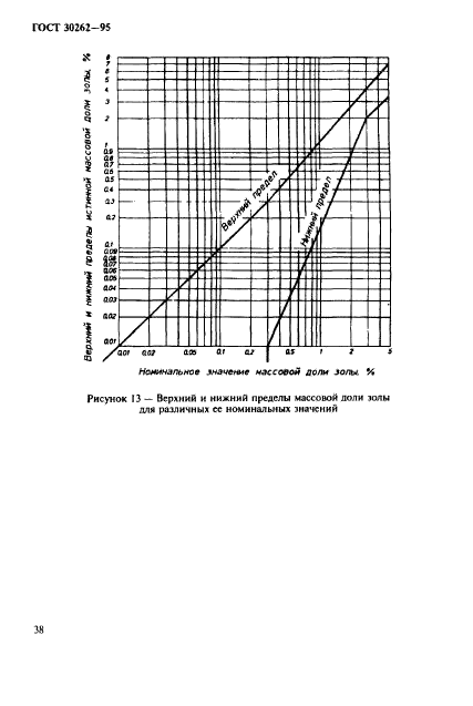 ГОСТ 30262-95,  41.