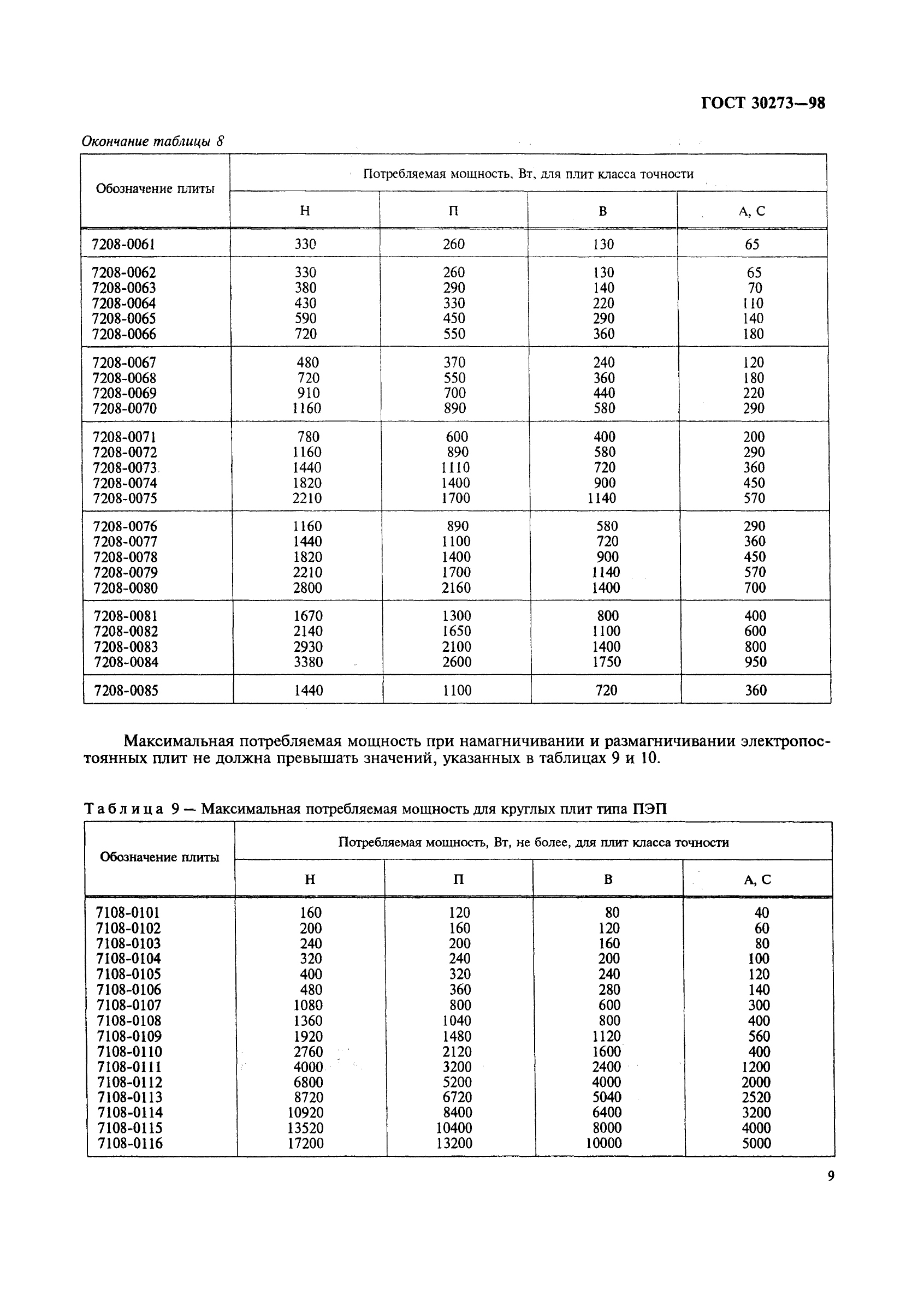 ГОСТ 30273-98,  12.