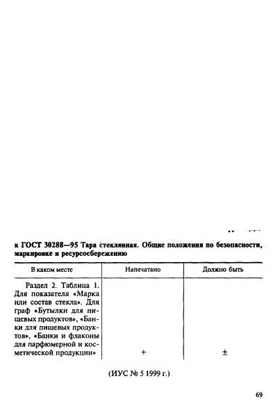 ГОСТ 30288-95,  7.