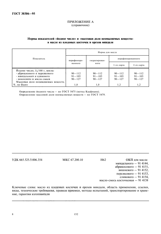  30306-95,  10.