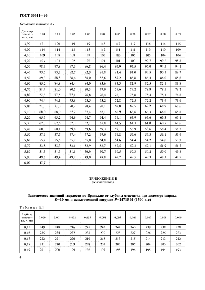 ГОСТ 30311-96,  6.