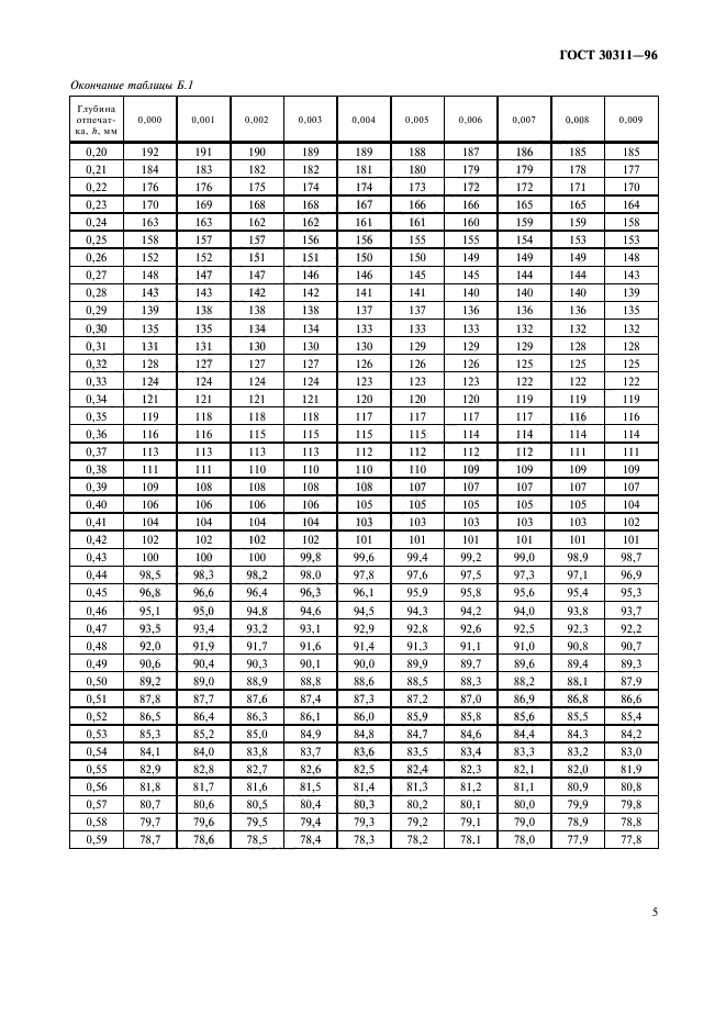 ГОСТ 30311-96,  7.