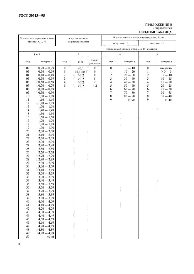 ГОСТ 30313-95,  11.