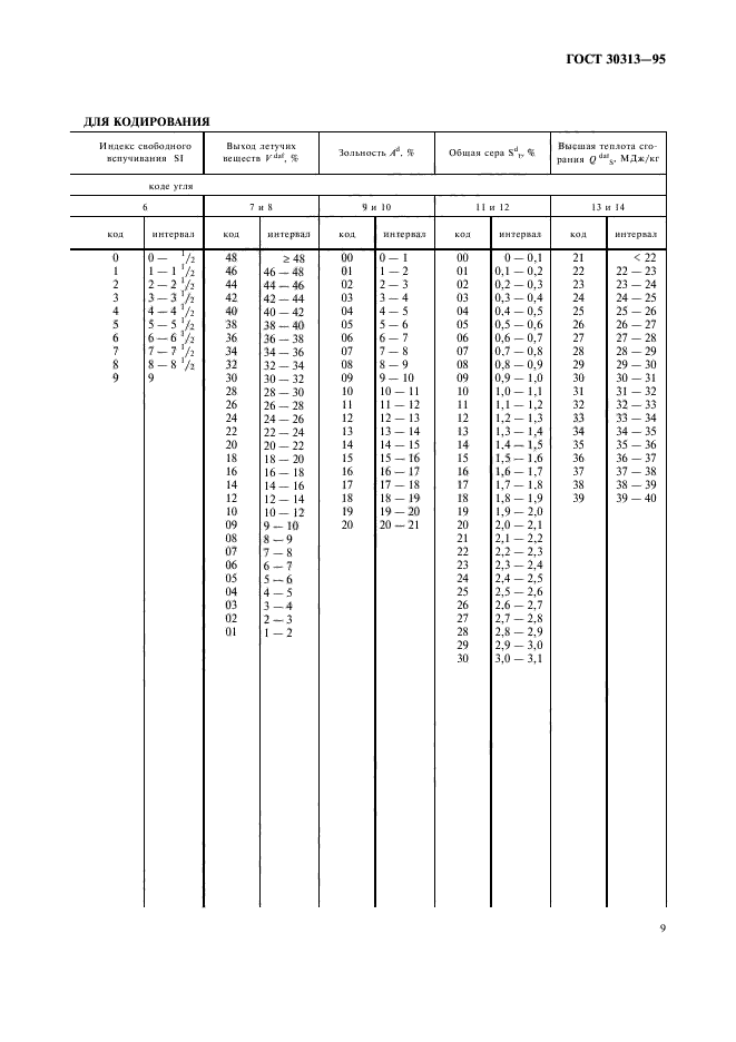 ГОСТ 30313-95,  12.