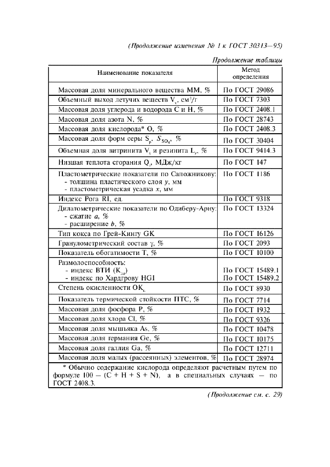 ГОСТ 30313-95,  20.