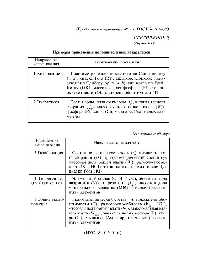 ГОСТ 30313-95,  21.