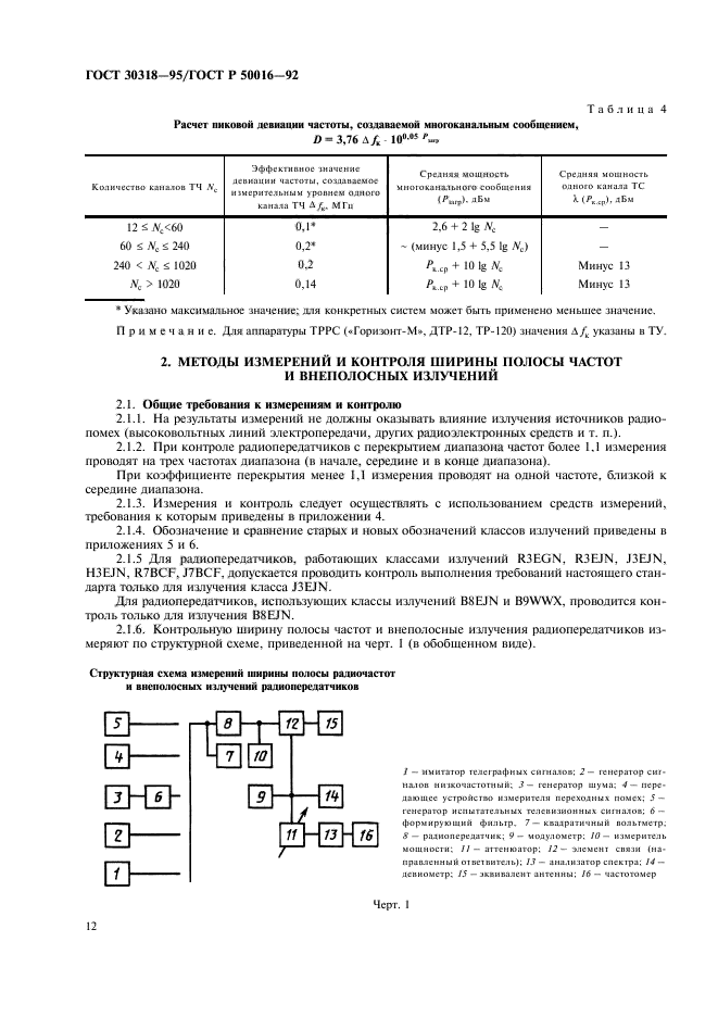 ГОСТ 30318-95,  14.