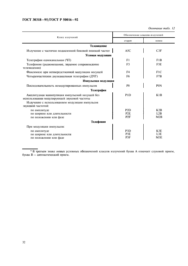 ГОСТ 30318-95,  34.