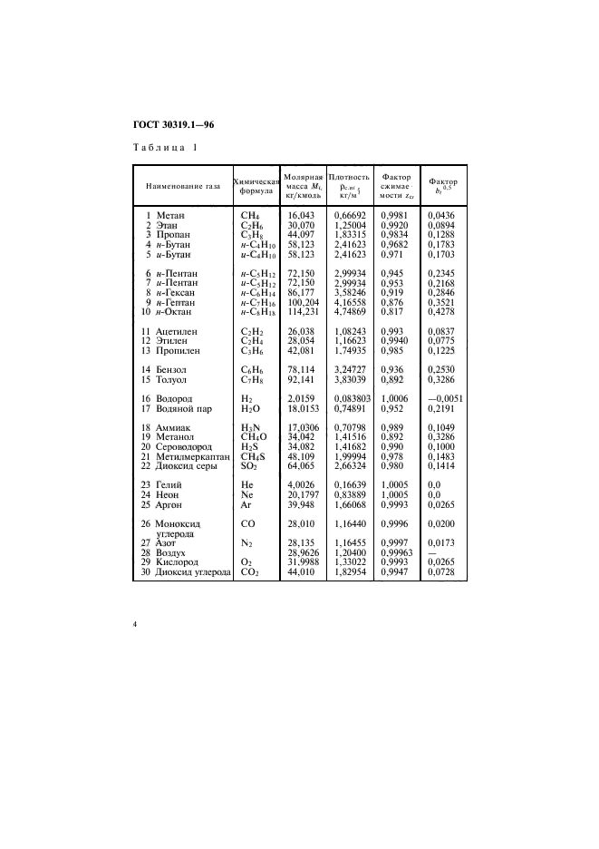 ГОСТ 30319.1-96,  7.