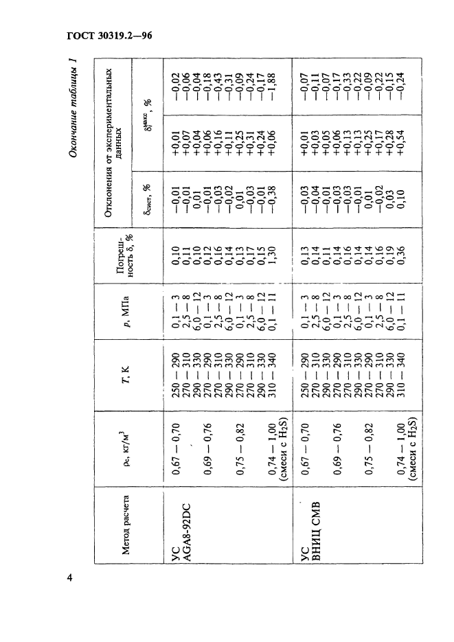 ГОСТ 30319.2-96,  7.