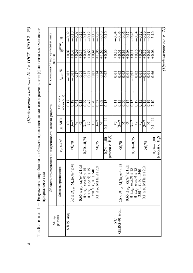 ГОСТ 30319.2-96,  63.