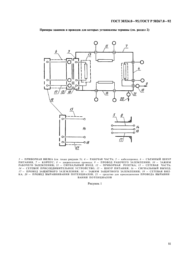 ГОСТ 30324.0-95,  83.