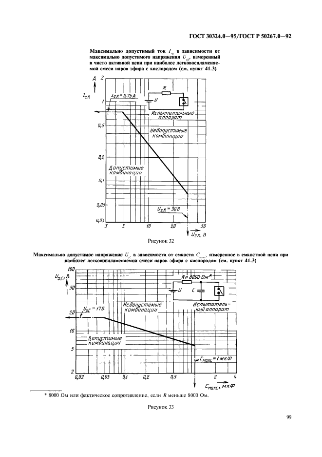 ГОСТ 30324.0-95,  101.