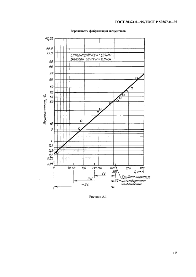 ГОСТ 30324.0-95,  117.