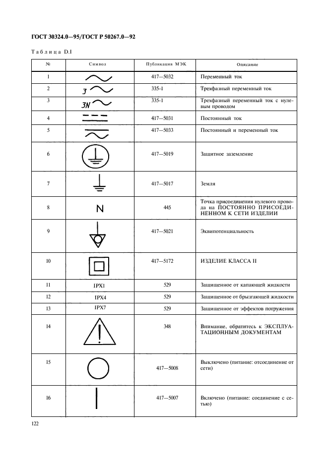 ГОСТ 30324.0-95,  124.