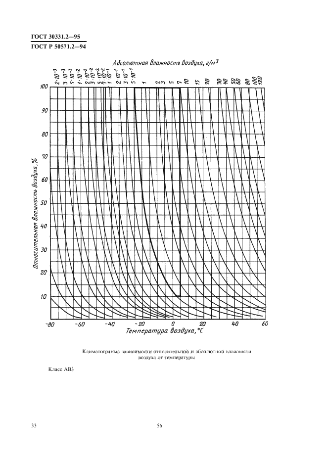 ГОСТ 30331.2-95,  36.