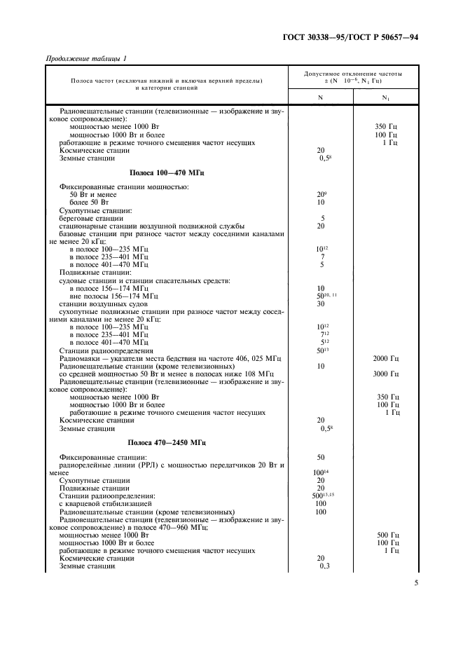 ГОСТ 30338-95,  7.