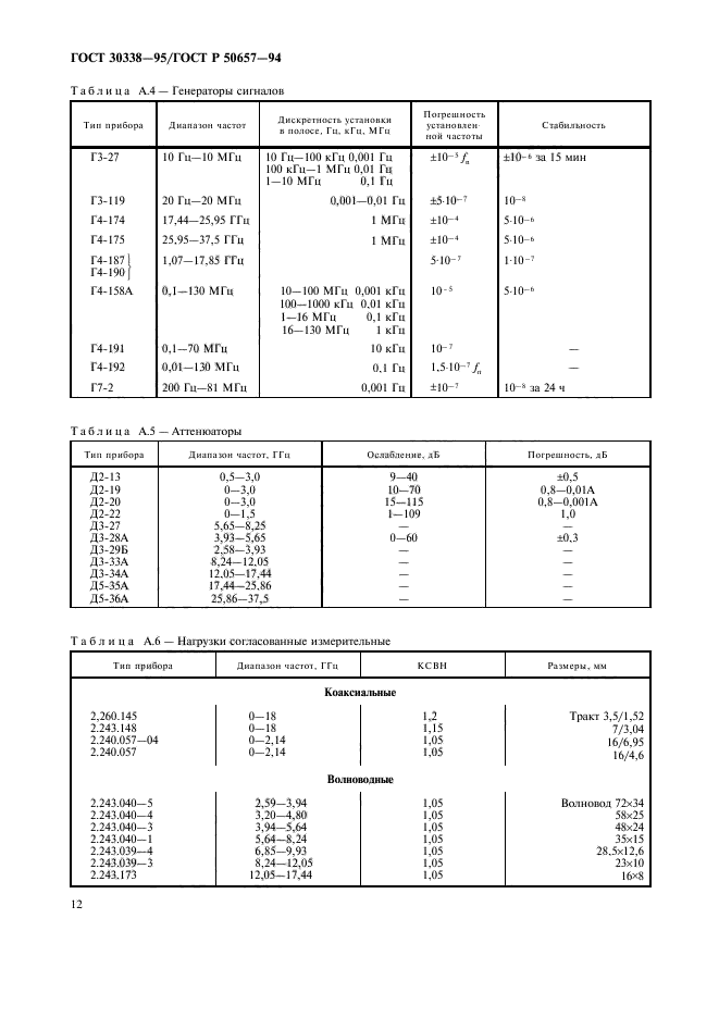 ГОСТ 30338-95,  14.