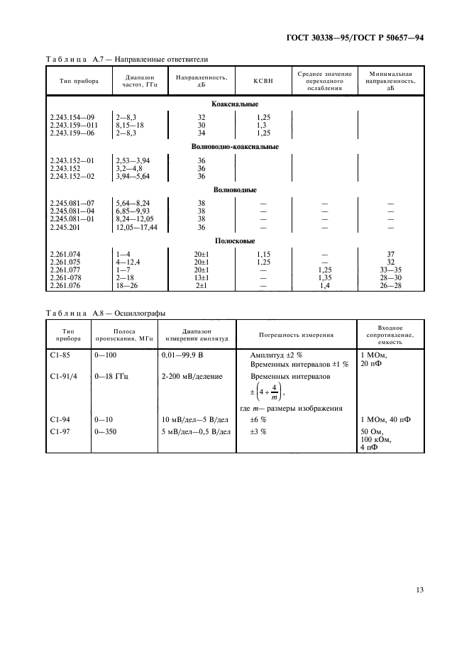 ГОСТ 30338-95,  15.