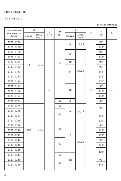 ГОСТ 30352-96,  10.