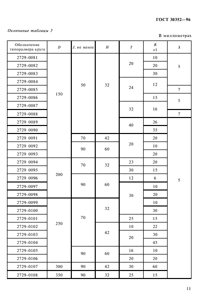 ГОСТ 30352-96,  15.