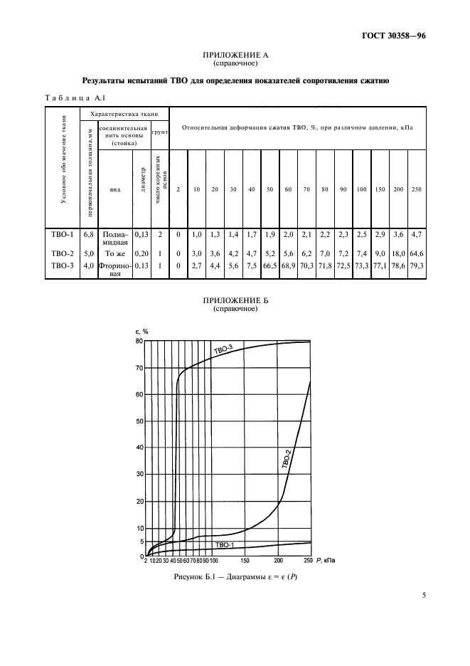 ГОСТ 30358-96,  8.