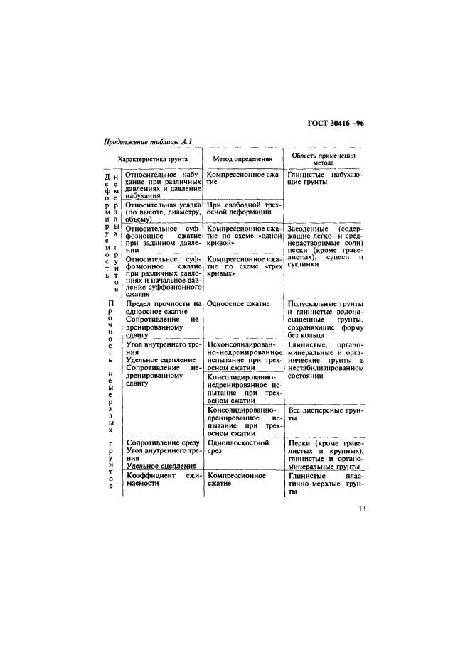 ГОСТ 30416-96,  16.