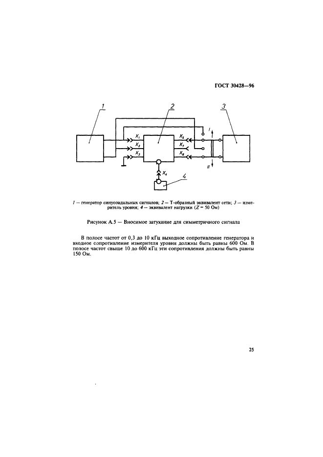  30428-96,  28.