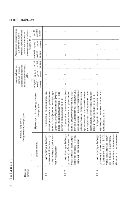 ГОСТ 30429-96,  7.