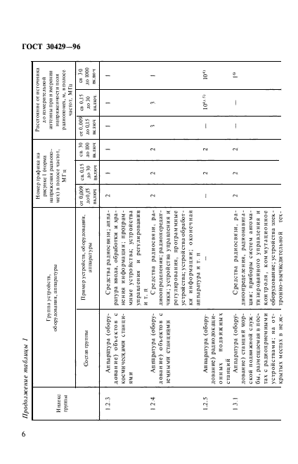 ГОСТ 30429-96,  9.