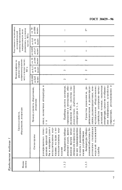 ГОСТ 30429-96,  10.
