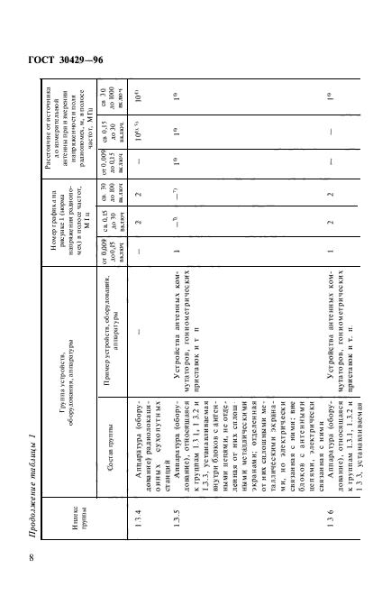 ГОСТ 30429-96,  11.
